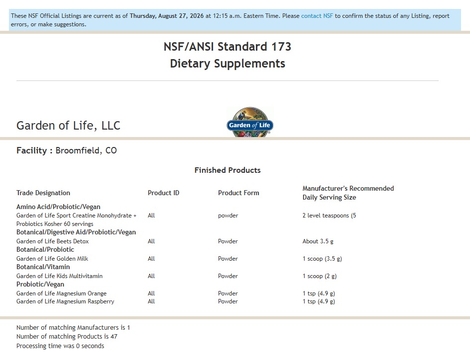 Four regions of one NSF listings page, separated by full width bands of color. A dated line saying the listings are current as of Thursday, August 27, 2026. The heading NSF/ANSI Standard 173, Dietary Supplements. A company block headed Garden of Life, LLC beside the Garden of Life logo. A table headed Facility : Broomfield, CO, subheaded Finished Products, with columns for Trade Designation, Product ID, Product Form and Manufacturer's Recommended Daily Serving Size, holding six powders grouped under bold category labels such as Amino Acid/Probiotic/Vegan, among them Garden of Life Sport Creatine Monohydrate + Probiotics Kosher 60 servings and Garden of Life Kids Multivitamin. The creatine serving size cell is cut off in the register itself, reading 2 level teaspoons (5 with no closing parenthesis. The other five facility tables are not in the frame. A closing block whose lines include Number of matching Manufacturers is 1 and Number of matching Products is 47.